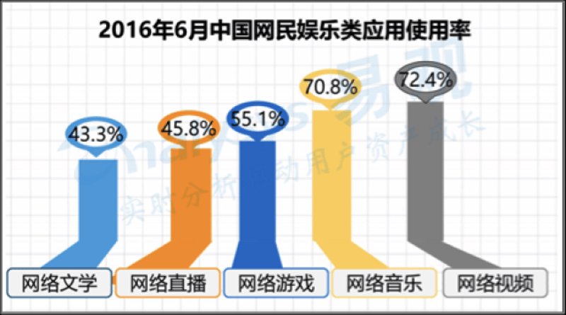 工具推荐类:数码产品的最佳选择
